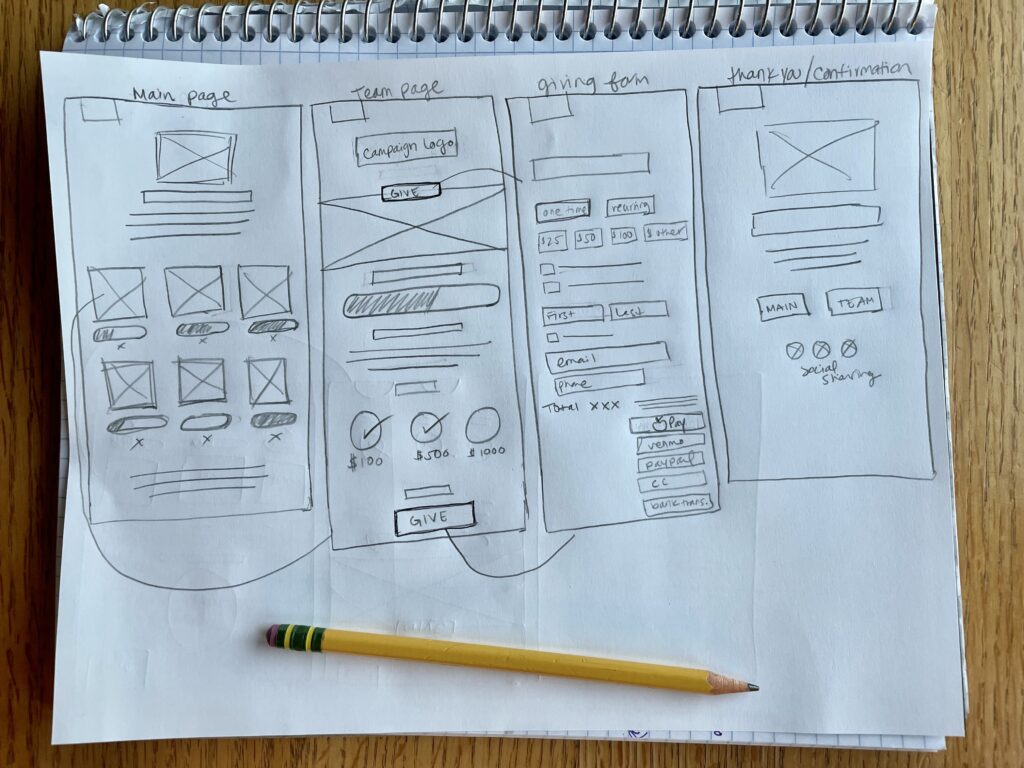 wire framing the user interactions