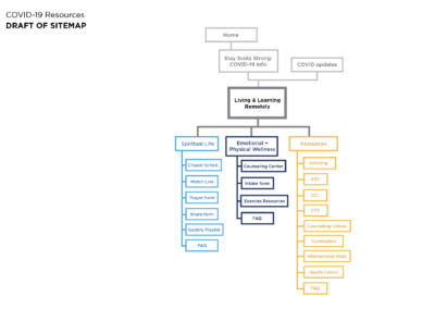 covid 19 student resource sitemap